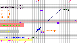 Math Graph Screenshot 2