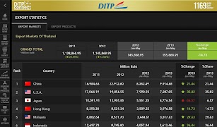 DITP Connect تصوير الشاشة 7