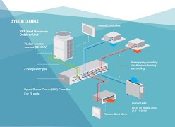 AC Error Code Guide : HVAC скриншот 3