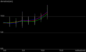 FocusTester ภาพหน้าจอ 1