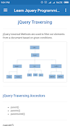 Learn Jquery Programming スクリーンショット 3