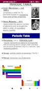 Periodic Table اسکرین شاٹ 4