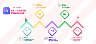 Learn Coding Offline - CodeHut স্ক্রিনশট 7