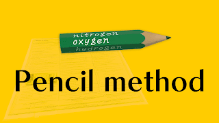 Metode pensil penulis hantaran