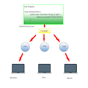 Tutor Java (สำหรับผู้เริ่มต้นเ スクリーンショット 6