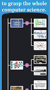 Computer Science - Knowledge T screenshot 4