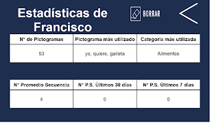 Proyect@ PECS اسکرین شاٹ 6