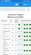 برنامه‌نما NTPC Project Management عکس از صفحه