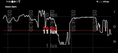 Gloom Alarm screenshot 1