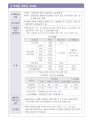 부동산과 세금 スクリーンショット 5