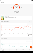 6 Schermata Keyto - Keto Tracker + Diet
