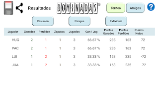 Libreta de Dominó - Dominadas® تصوير الشاشة 6