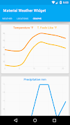 Material Weather Widget Ekran Görüntüsü 3
