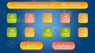 Multiplication Table 2x2 screenshot 1