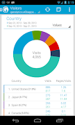 gAnalyticsPro - Analytics capture d'écran 3