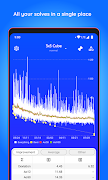 Twisty Timer bài đăng