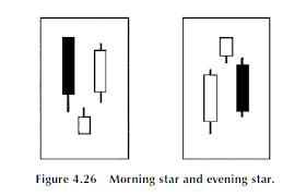 برنامه‌نما Candlesticks Fibonacci عکس از صفحه