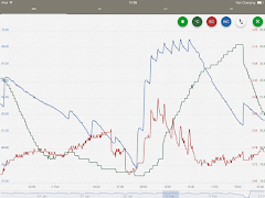 GroSens Smartbox Screenshot 2