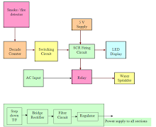 Diagrama de Engenharia Eletrônica imagem de tela 4