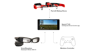 Drone Control (beta) ภาพหน้าจอ 2