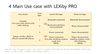 LEXiby PRO: Automation for car স্ক্রিনশট 5