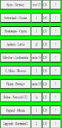 Correct Score Matches of Z スクリーンショット 1
