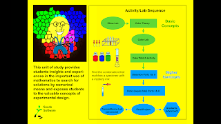 SciMthds Search capture d'écran 4