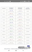 Planetary Position ảnh chụp màn hình 5