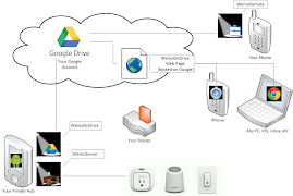برنامه‌نما AutomationOnDrive عکس از صفحه