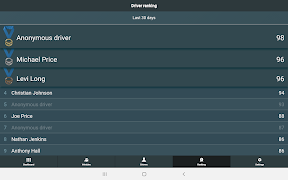 Dynafleet ภาพหน้าจอ 4