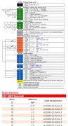 ABB Drive Library screenshot 3