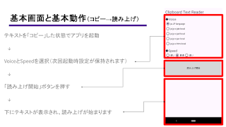 Clipboard Text Reader:超簡単に文字読上 Screenshot 1