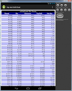 Tap, Drill and Nut Chart Affiche