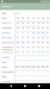 Forecast Now 截圖 2