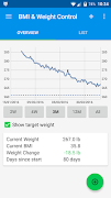 BMI & Weight Control plakat