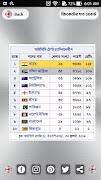 برنامه‌نما ক্রিকেট রেকর্ড - Cricket Records عکس از صفحه