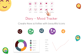 Diary - Mood Tracker penulis hantaran