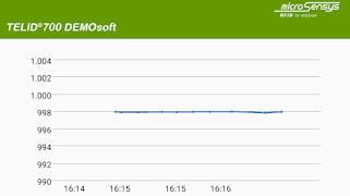 TELID®700 DEMOsoft screenshot 4