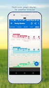 برنامه‌نما Weather & Clock Widget عکس از صفحه