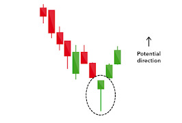 Candlestick Chart Pattern ภาพหน้าจอ 1