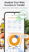 Keto Tracker & Keto Recipes ภาพหน้าจอ 3