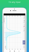 5 Schermata Normal Distribution - Graph&Ca