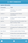 Linux Commands Reference 截图 4