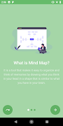 Mindmap (Mind map, idea maker) Affiche