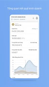 iPOS.vn Data Warehouse постер