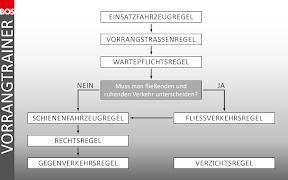 Vorrangtrainer screenshot 1