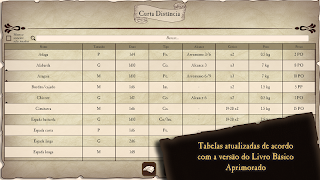 Old Dragon RPG Compendium capture d'écran 3