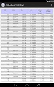 Drill Bit Chart-Jobber Length Plakat