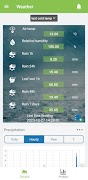 Agronomax Climate poster