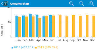 Refueling Consumption screenshot 6